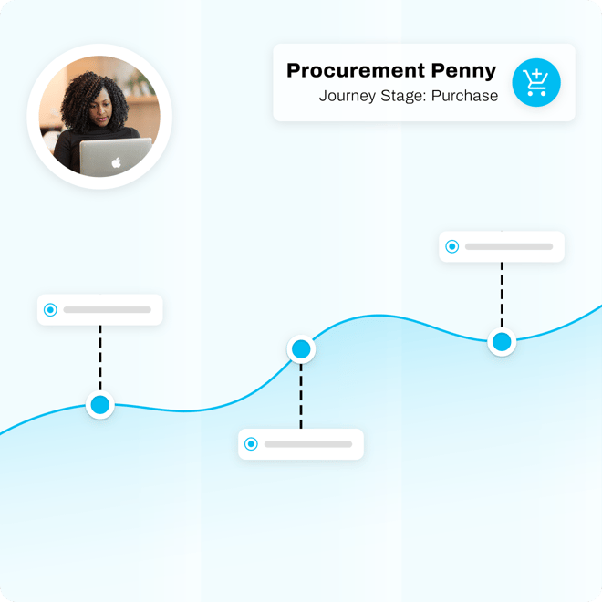 User Journey Analysis